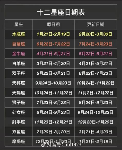 8/8星座|8月8日出生是什么星座